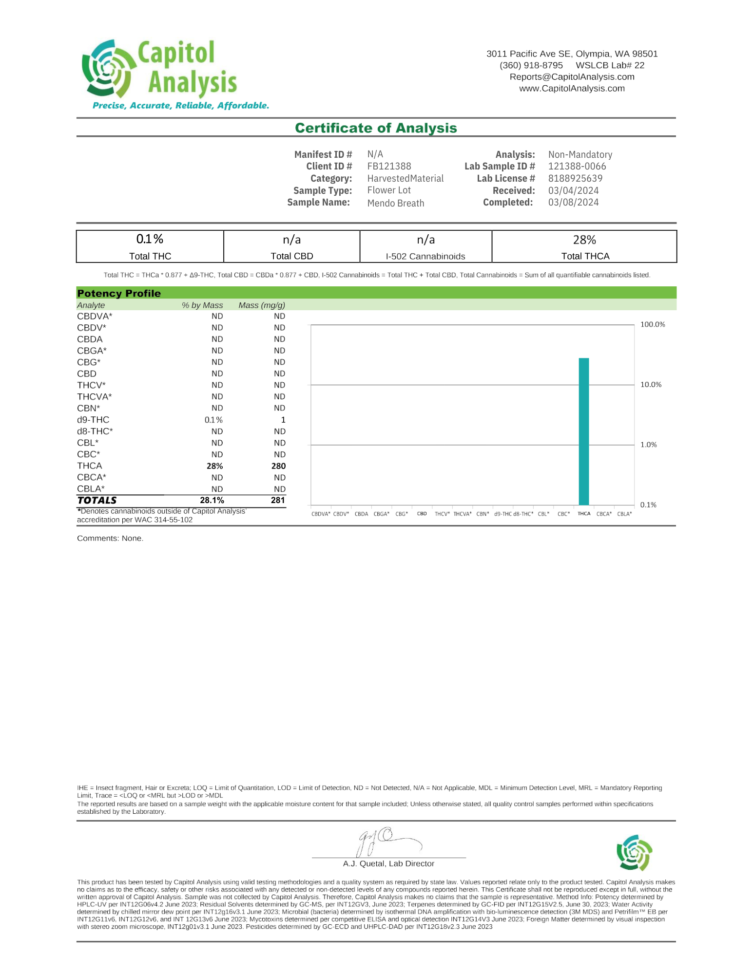 Mendo Breath 3.5G THC-A Premium Flower