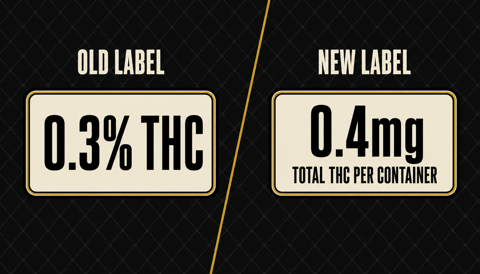 How to Read a Hemp Label After November 12