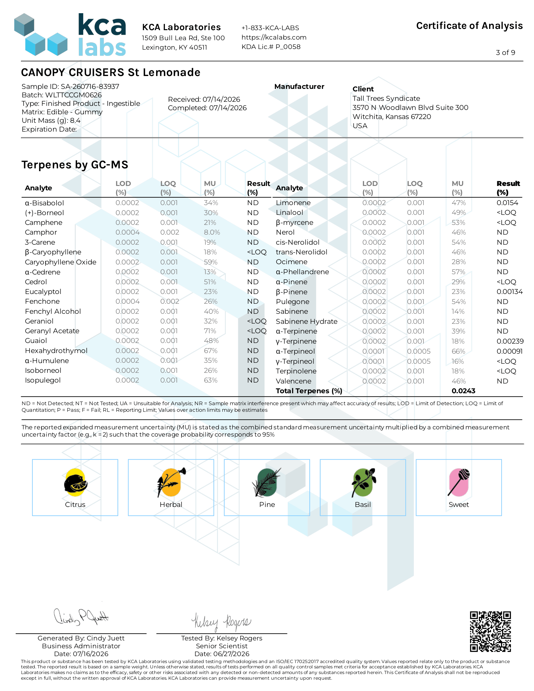 Terpene test results for Canopy Cruisers St Lemonade hemp gummies, dominant limonene and citrus, herbal, pine, basil, and sweet flavor profile