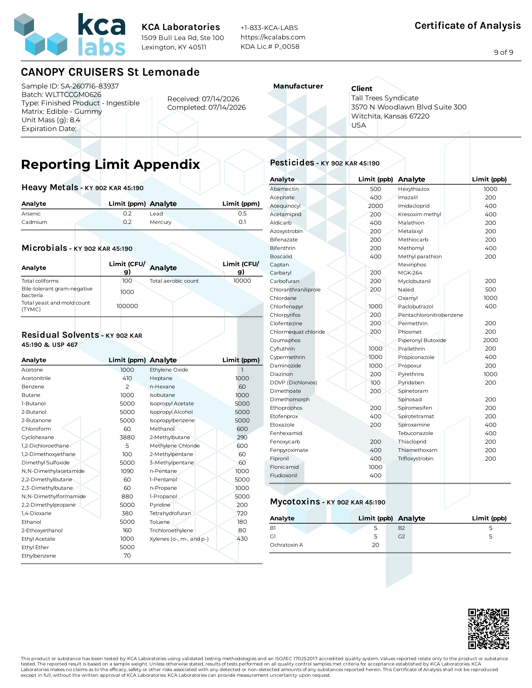 Kentucky state reporting limits reference sheet for Canopy Cruisers St Lemonade hemp gummies certificate of analysis